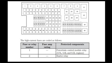 ford f150 fuse diagram|2019 f150 fuse panel diagram.